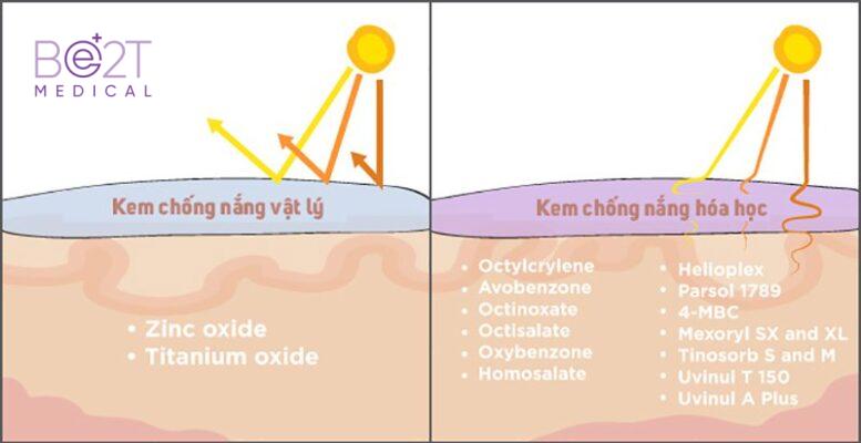 kem chong nang cho da kho